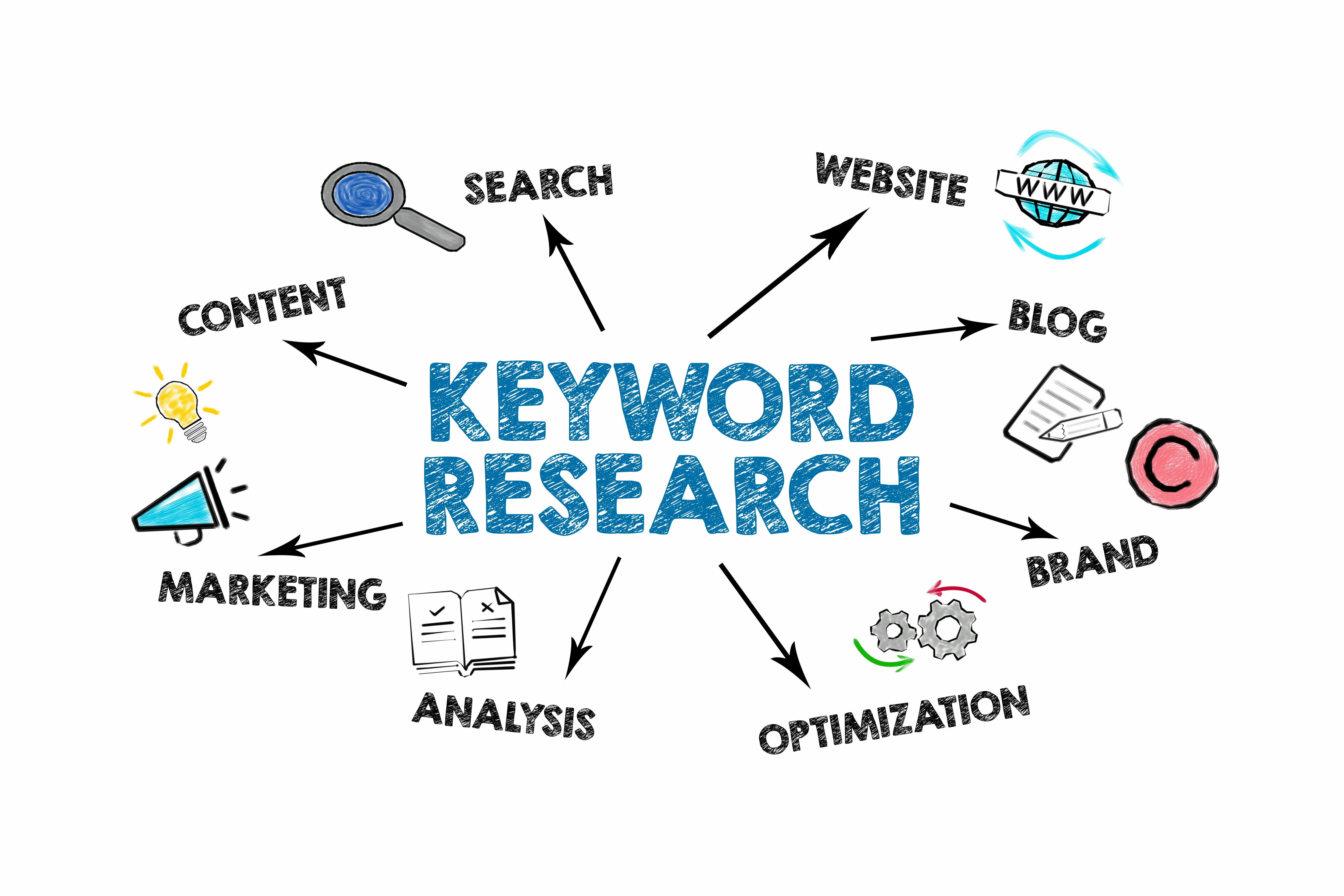 keyword research concept image for mental health content